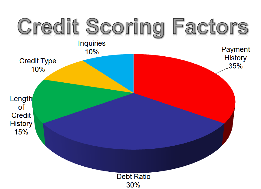 Too Many Credit Inquiries On Your Credit Report Here s What You Can Do 